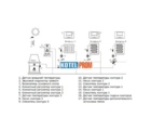 Автоматика для керування системою опалення Euroster UNI 3